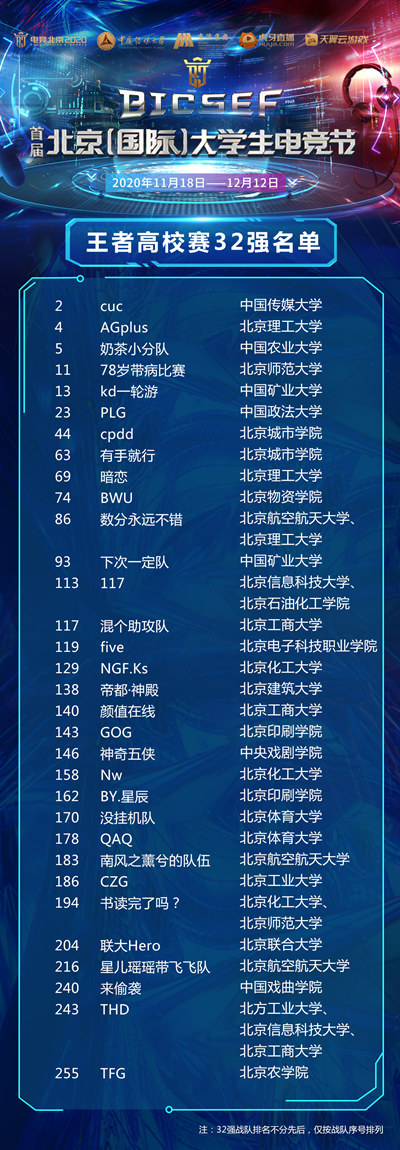 图1 王者高校赛32强战队名单_副本.jpg